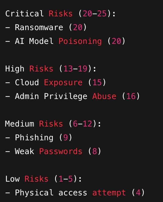 Plot Risk on the Matrix